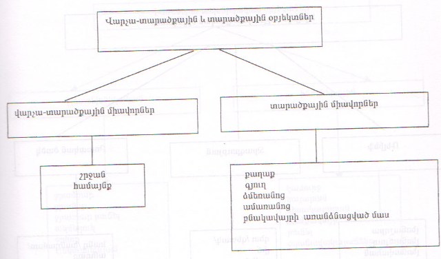 Ներմուծեք նկարագրությունը_836